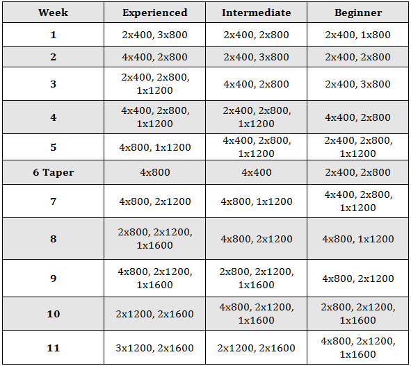 10k Time Chart